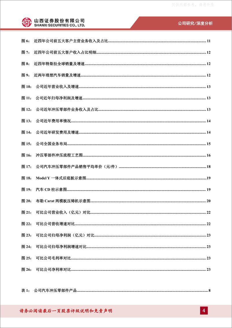 《山西证券-多利科技(001311)受益于特斯拉高速发展的一体化压铸新秀-230607》 - 第4页预览图