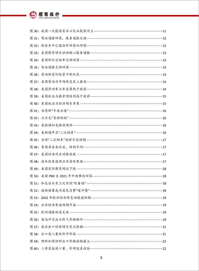 《2023年宏观经济与资本市场展望：东风吹暖-招商银行-2022.12.5-70页》 - 第7页预览图