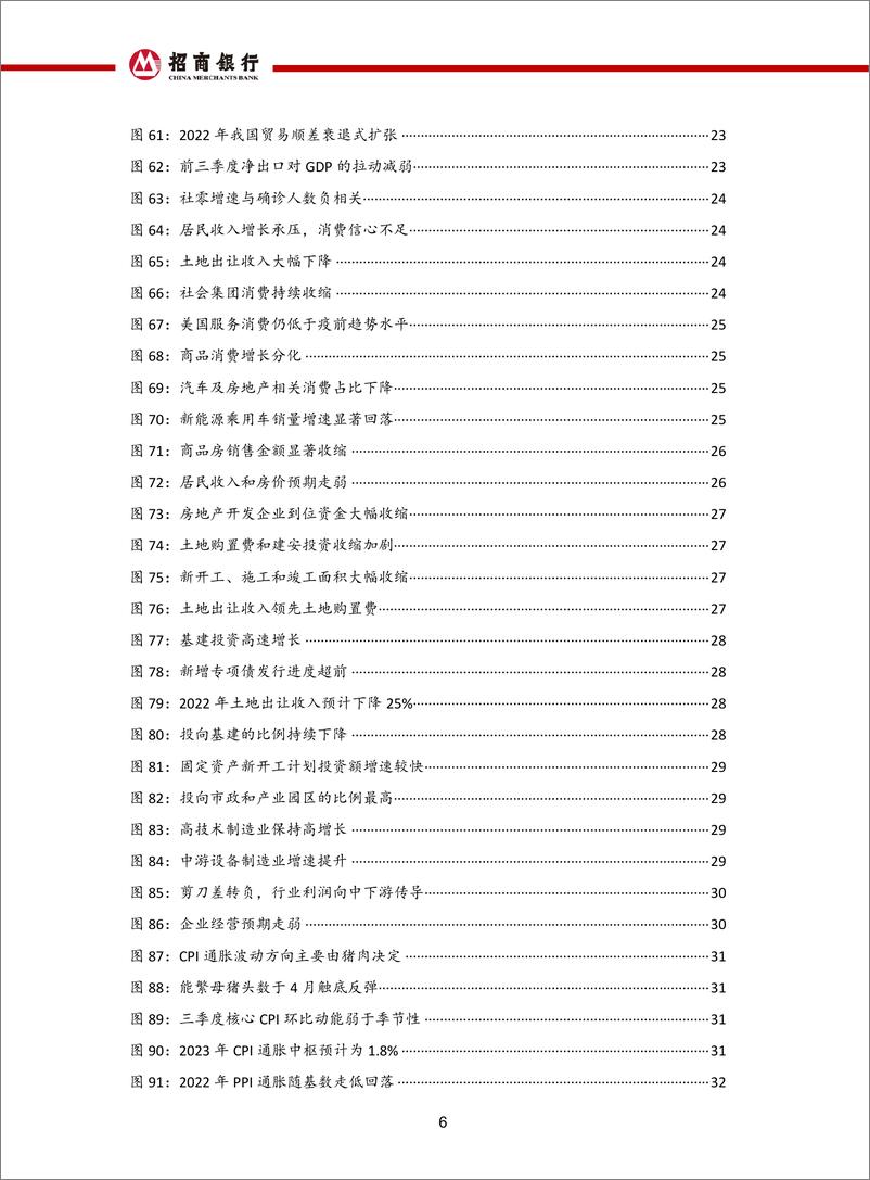 《2023年宏观经济与资本市场展望：东风吹暖-招商银行-2022.12.5-70页》 - 第8页预览图