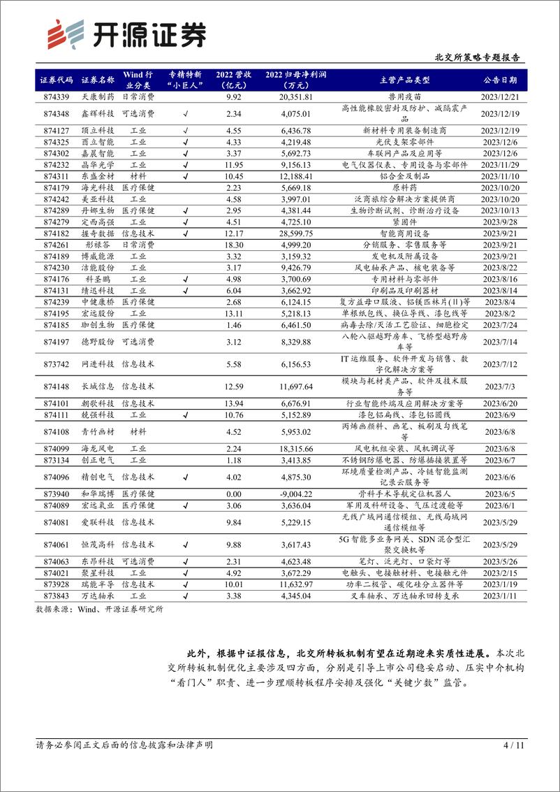 《北交所策略专题报告：北交所周观察：北交所920代码号段启动仿真测试，转板机制有望迎来实质性进展-20240204-开源证券-11页》 - 第4页预览图