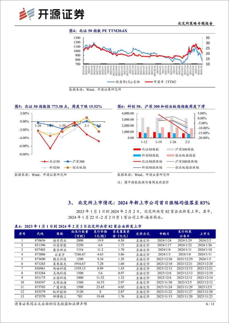 《北交所策略专题报告：北交所周观察：北交所920代码号段启动仿真测试，转板机制有望迎来实质性进展-20240204-开源证券-11页》 - 第6页预览图