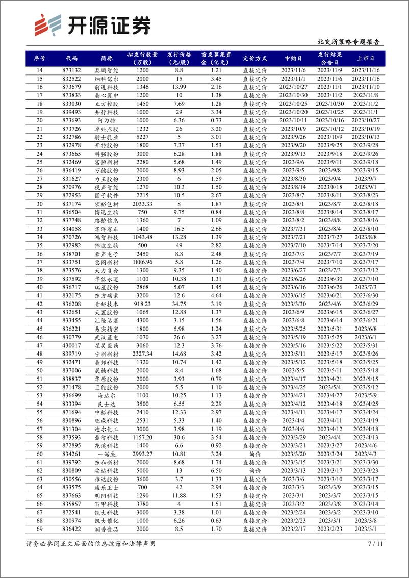 《北交所策略专题报告：北交所周观察：北交所920代码号段启动仿真测试，转板机制有望迎来实质性进展-20240204-开源证券-11页》 - 第7页预览图