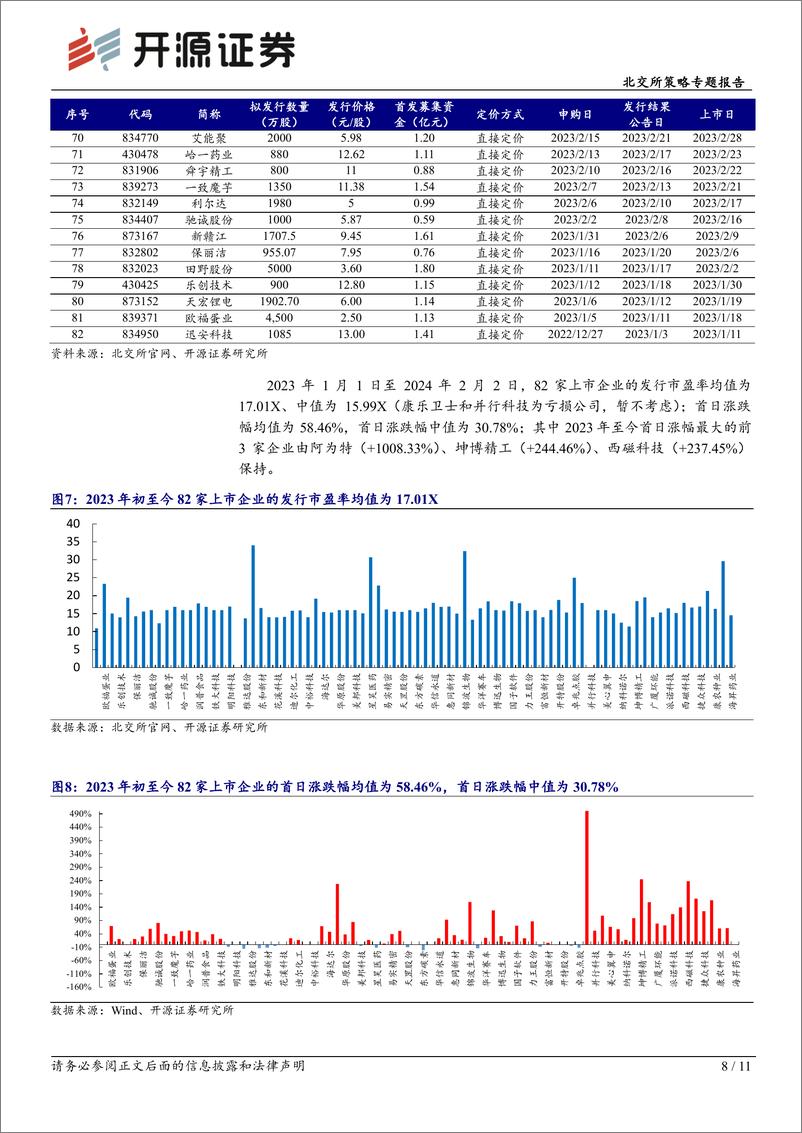 《北交所策略专题报告：北交所周观察：北交所920代码号段启动仿真测试，转板机制有望迎来实质性进展-20240204-开源证券-11页》 - 第8页预览图