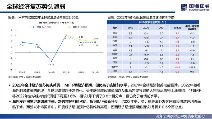 《2022年下半年策略报告：晓喻新生-20220613-国海证券-103页》 - 第5页预览图