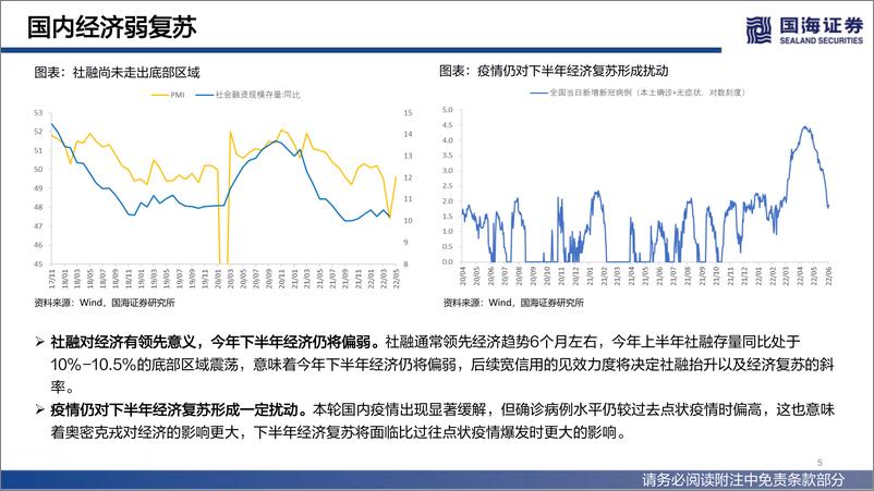 《2022年下半年策略报告：晓喻新生-20220613-国海证券-103页》 - 第6页预览图