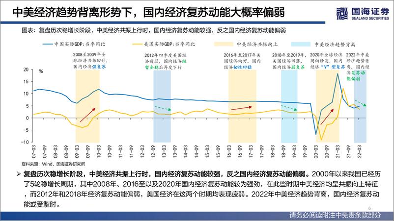 《2022年下半年策略报告：晓喻新生-20220613-国海证券-103页》 - 第7页预览图