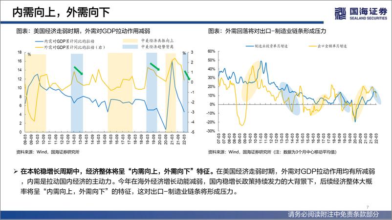 《2022年下半年策略报告：晓喻新生-20220613-国海证券-103页》 - 第8页预览图