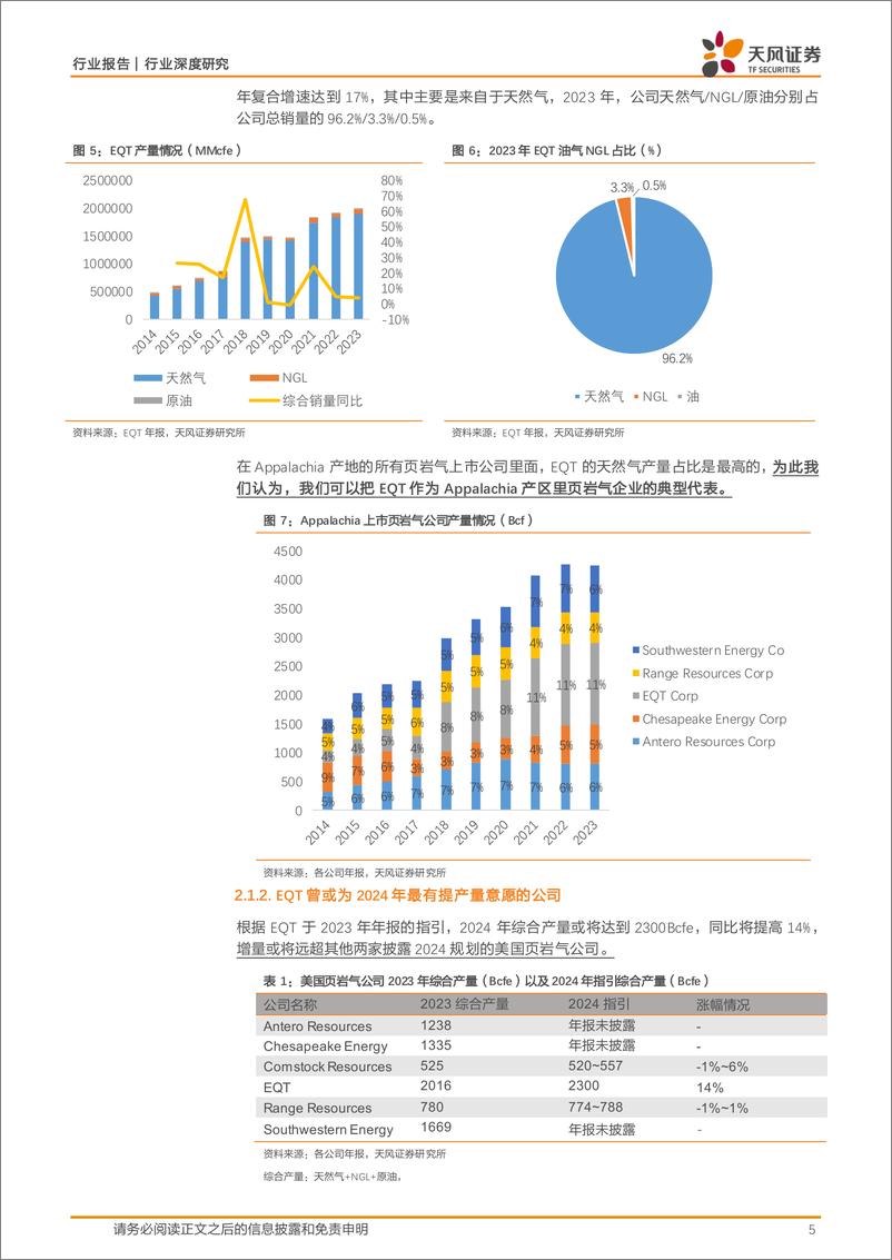 《石油石化行业深度研究：美国削减天然气，后续如何展望？-240606-天风证券-11页》 - 第5页预览图