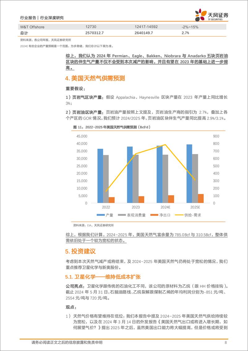 《石油石化行业深度研究：美国削减天然气，后续如何展望？-240606-天风证券-11页》 - 第8页预览图