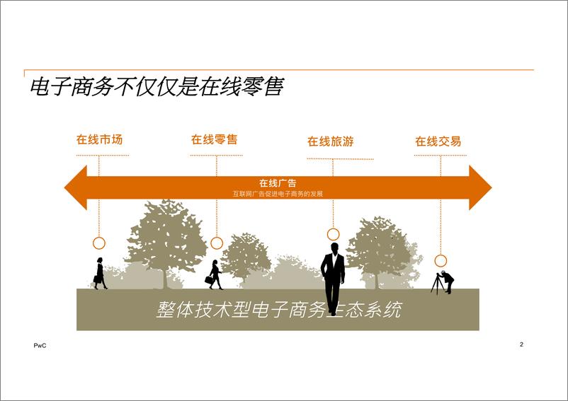 《一带一路下新兴科技赋能TMT产业新机遇》 - 第2页预览图