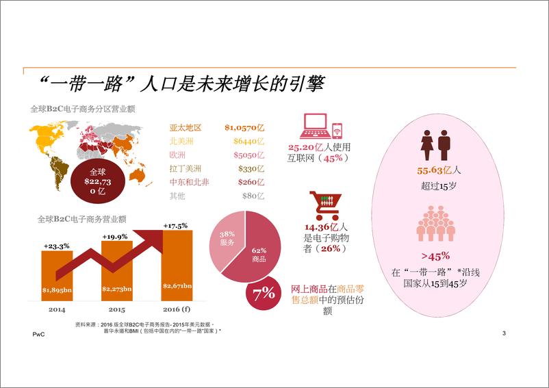 《一带一路下新兴科技赋能TMT产业新机遇》 - 第3页预览图