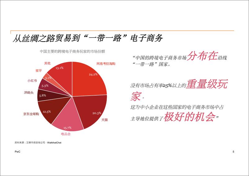 《一带一路下新兴科技赋能TMT产业新机遇》 - 第5页预览图