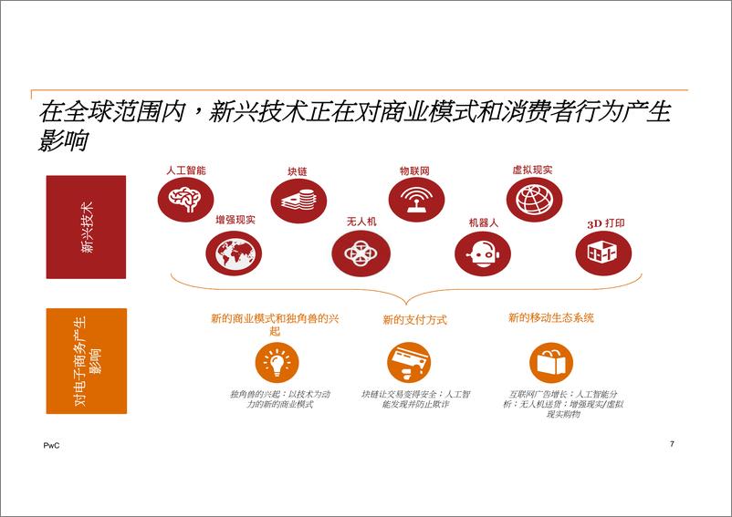 《一带一路下新兴科技赋能TMT产业新机遇》 - 第7页预览图