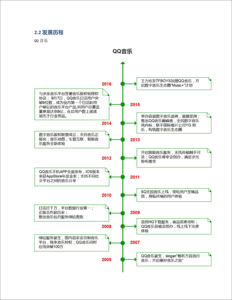 《竞品分析   QQ音乐 VS 网易云音乐》 - 第7页预览图