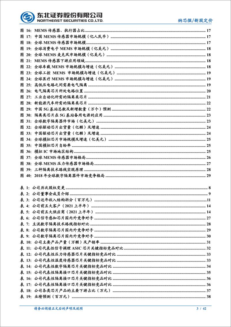 《新股定价报告：纳芯微，“感知”未来、“驱动”世界，抢占模拟IC制高点-20220322-东北证券-42页》 - 第4页预览图