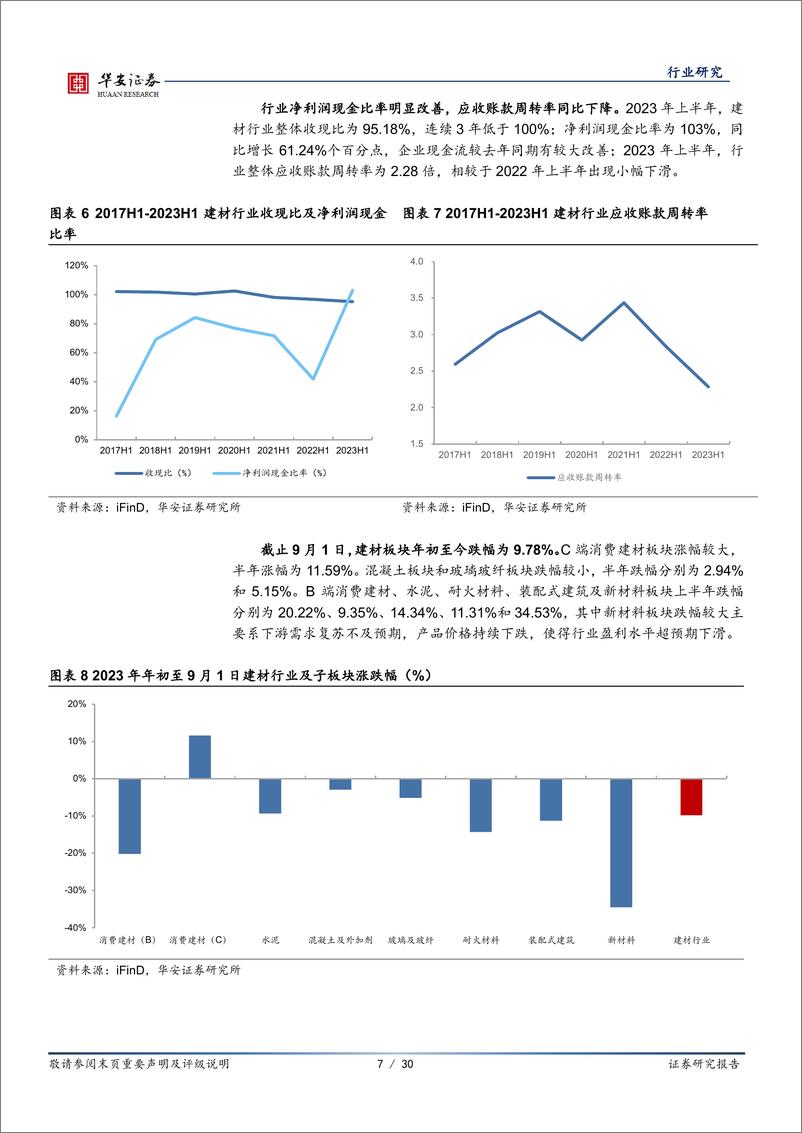 《建材行业2023年中报综述：周期业绩降幅明显，消费渠道有力转型-20230905-华安证券-30页》 - 第8页预览图