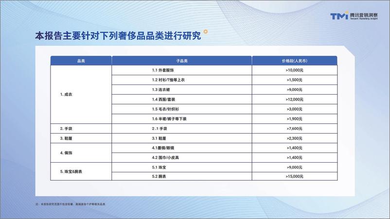 《中国奢侈品市场数字化趋势洞察报告2023年版-52页》 - 第7页预览图