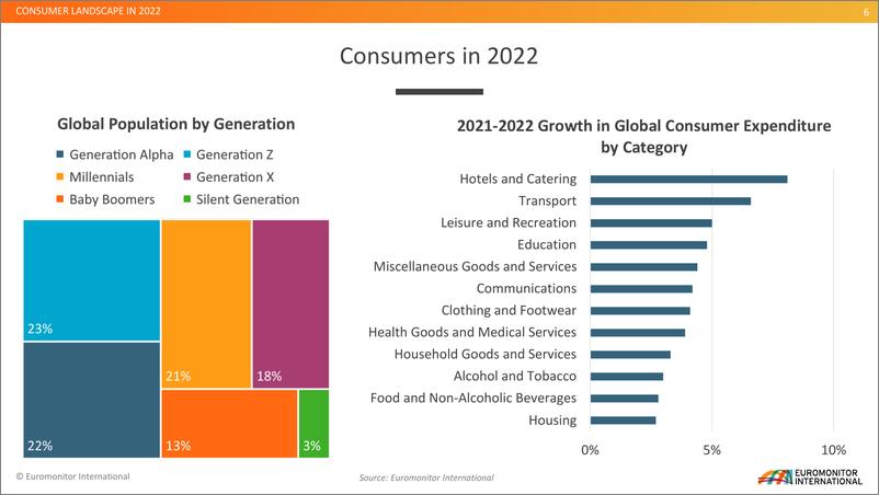 《Euromonitor-2022年全球十大消费趋势（英）-2022-42页》 - 第6页预览图