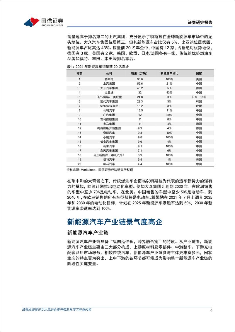 《金融工程专题报告：银华全球新能源车量化优选投资价值分析，全球视野下的新能源车革命-20220802-国信证券-16页》 - 第7页预览图