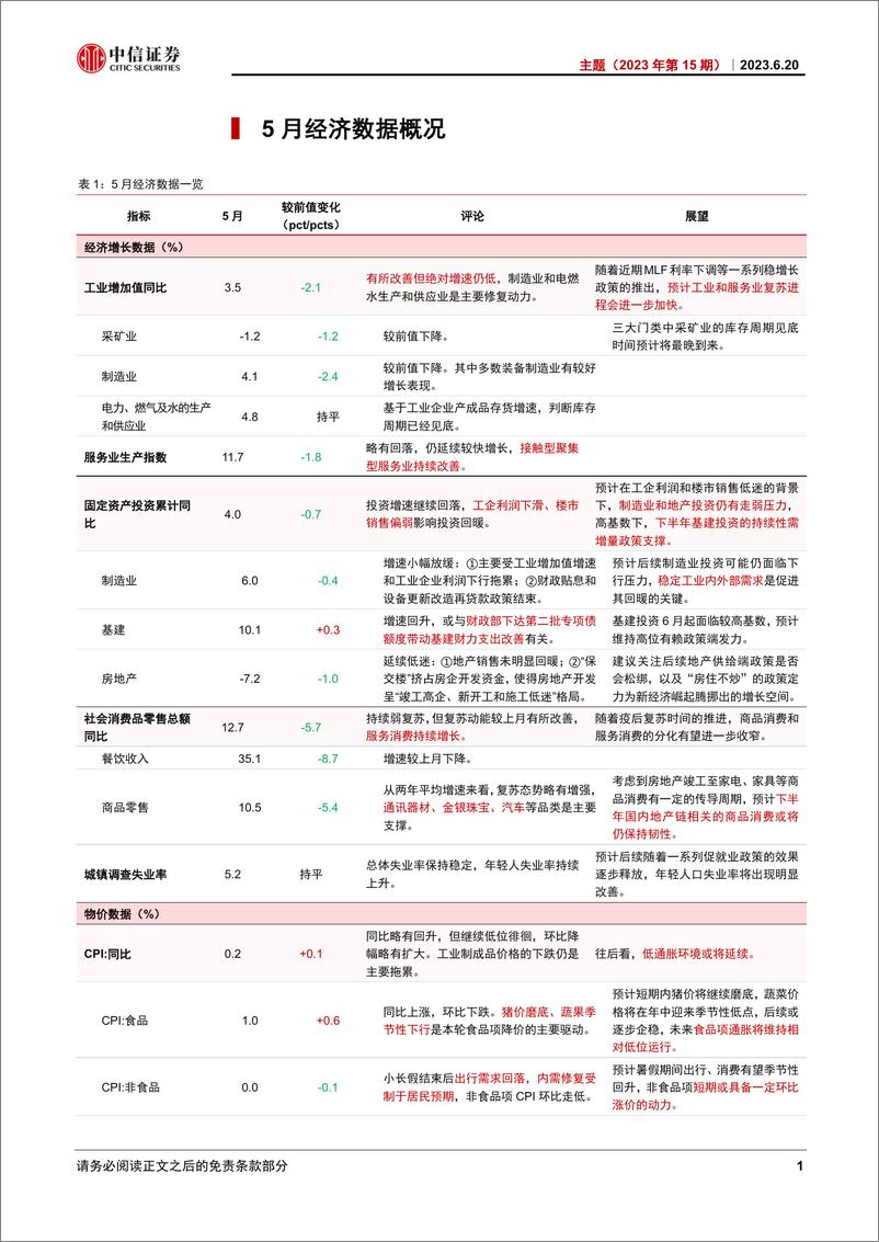 《主题（2023年第15期）：透析5月经济数据-20230620-中信证券-16页》 - 第5页预览图