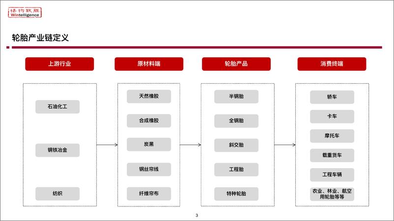 《中国乘用车轮胎市场白皮书-格物致胜-2024.9-61页》 - 第3页预览图