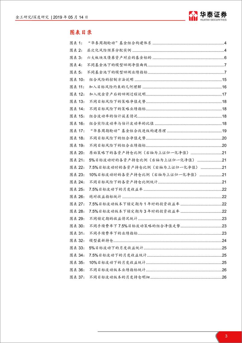 《华泰行业轮动系列报告之七：“华泰周期轮动”基金组合改进版-20190514-华泰证券-30页》 - 第4页预览图