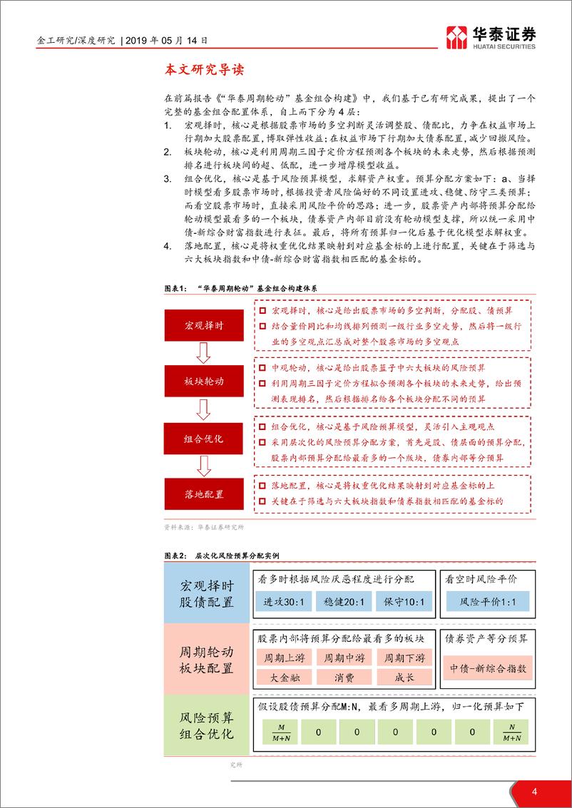 《华泰行业轮动系列报告之七：“华泰周期轮动”基金组合改进版-20190514-华泰证券-30页》 - 第5页预览图