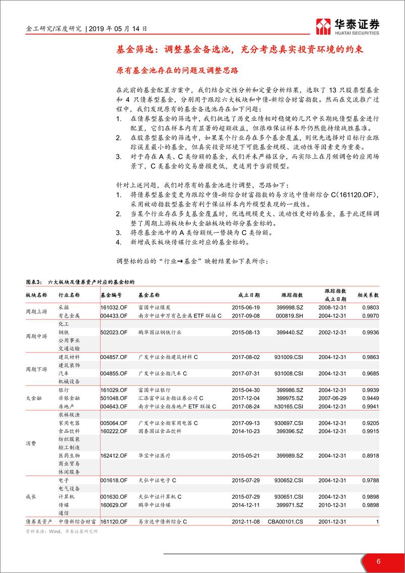 《华泰行业轮动系列报告之七：“华泰周期轮动”基金组合改进版-20190514-华泰证券-30页》 - 第7页预览图