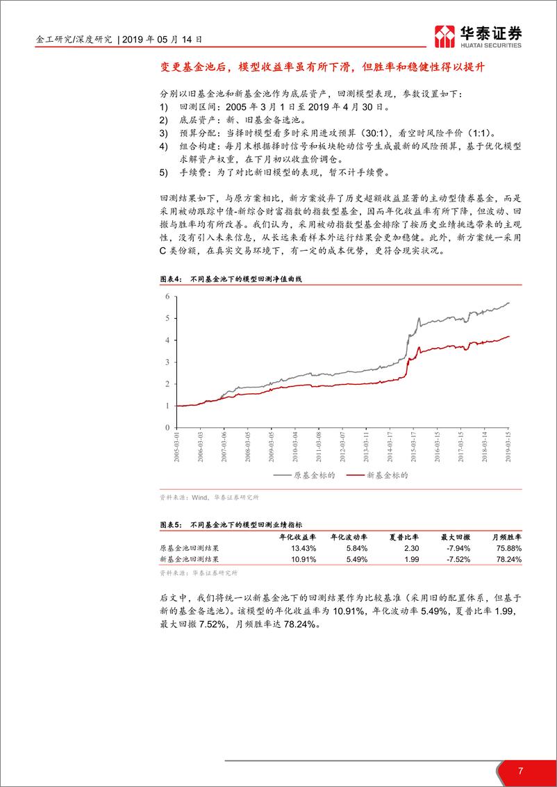 《华泰行业轮动系列报告之七：“华泰周期轮动”基金组合改进版-20190514-华泰证券-30页》 - 第8页预览图