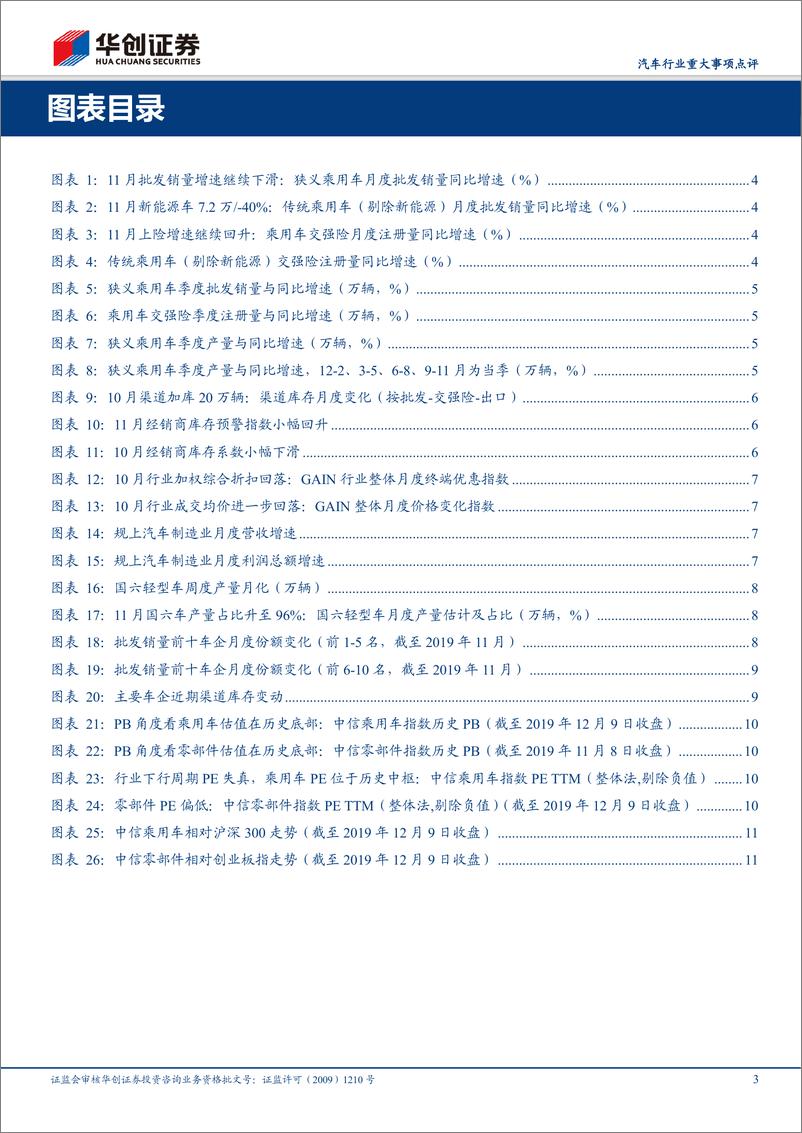 《汽车行业11月销量点评：11月相对平淡，备货12月-20191210-华创证券-13页》 - 第4页预览图