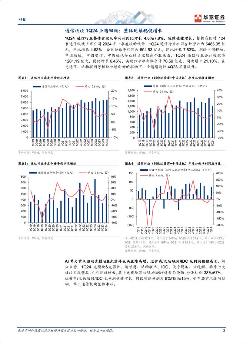 《科技行业专题研究-Q1：光通信业绩高增，物联网企稳复苏-240509-华泰证券-16页》 - 第2页预览图