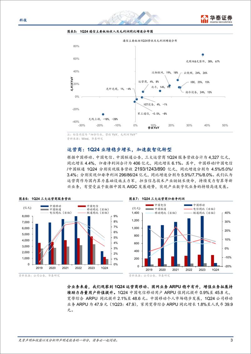 《科技行业专题研究-Q1：光通信业绩高增，物联网企稳复苏-240509-华泰证券-16页》 - 第3页预览图