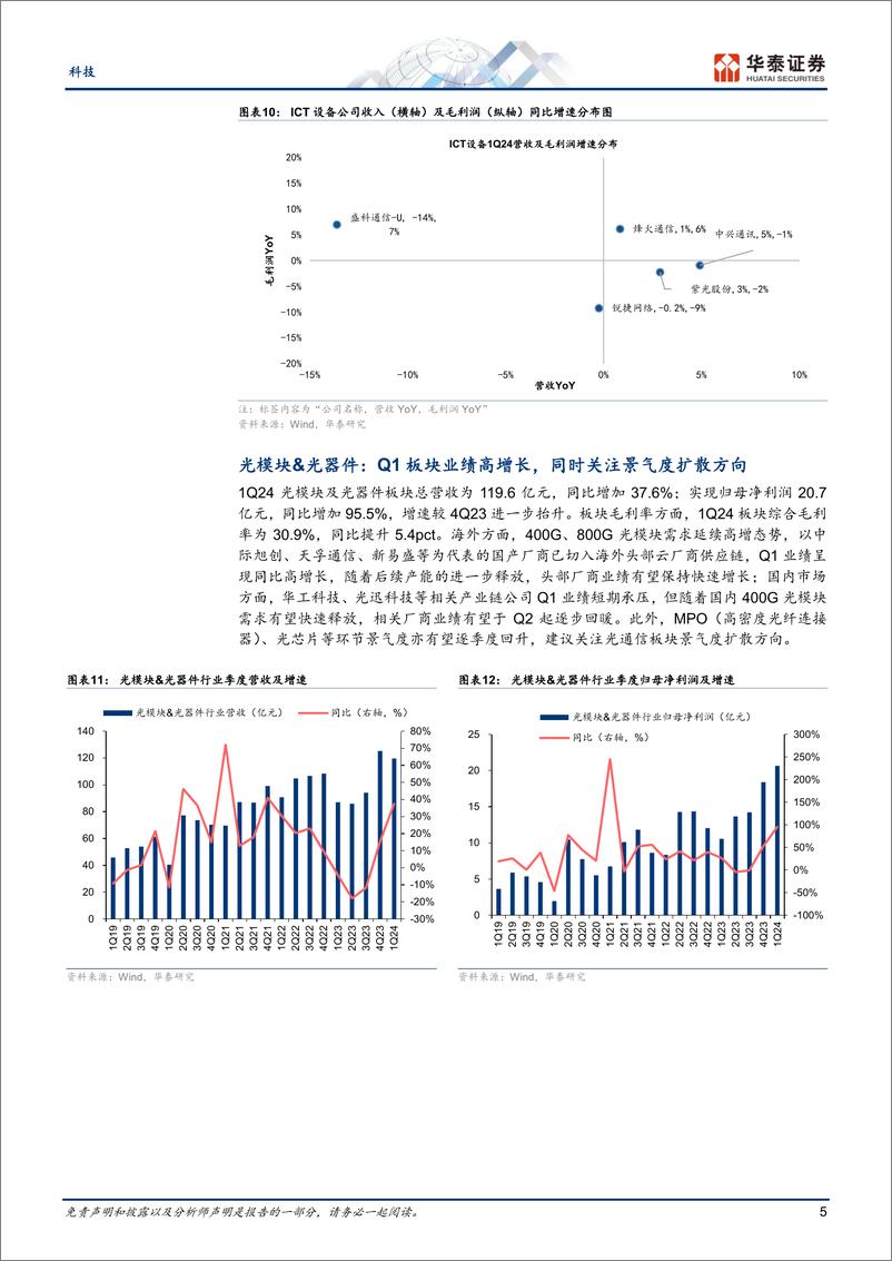 《科技行业专题研究-Q1：光通信业绩高增，物联网企稳复苏-240509-华泰证券-16页》 - 第5页预览图