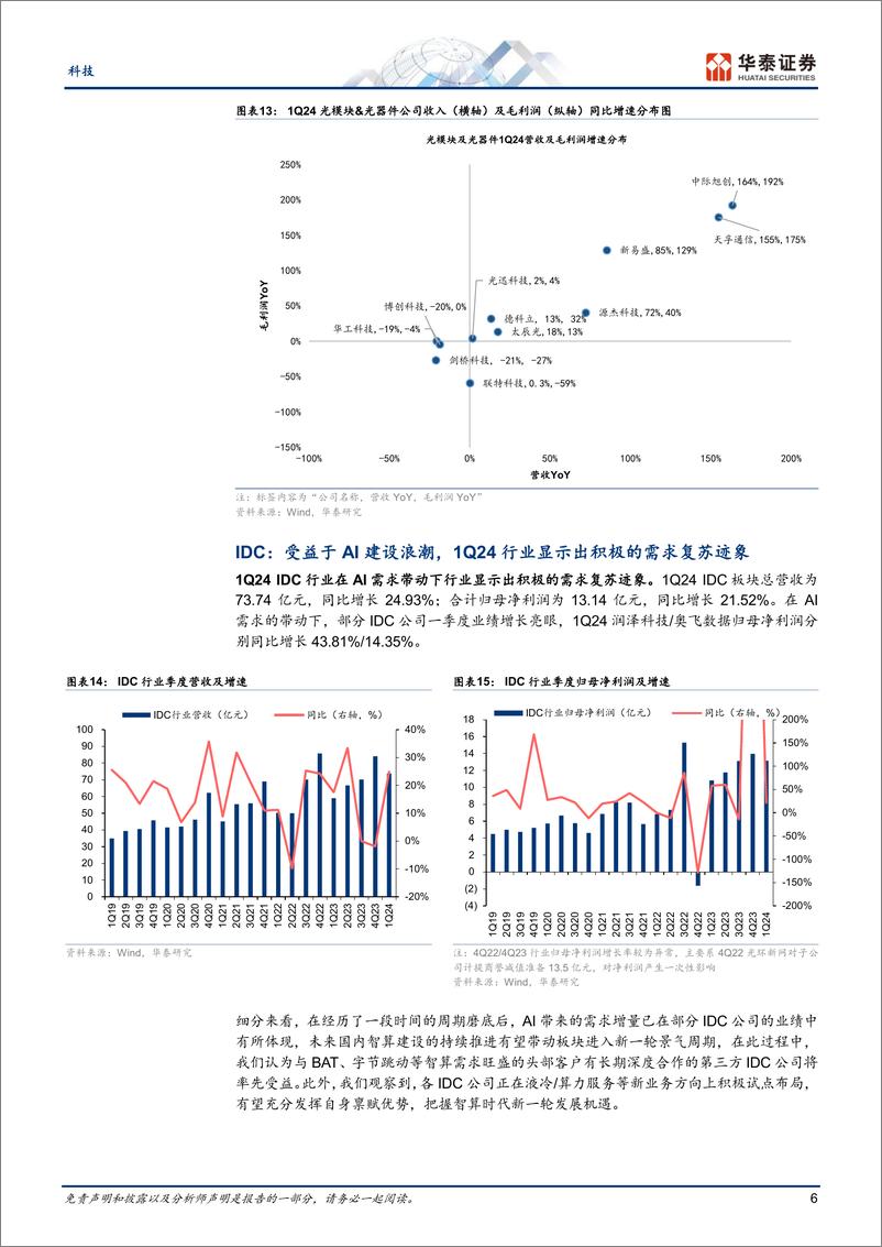 《科技行业专题研究-Q1：光通信业绩高增，物联网企稳复苏-240509-华泰证券-16页》 - 第6页预览图