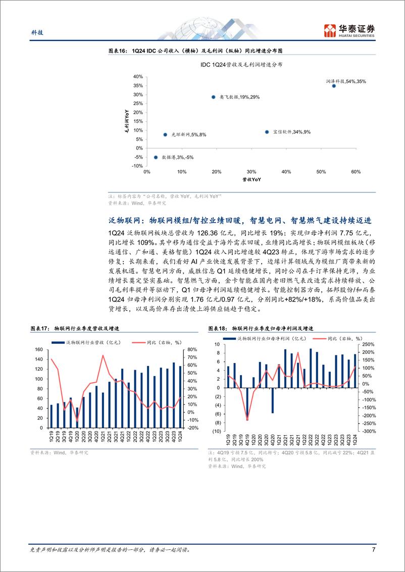 《科技行业专题研究-Q1：光通信业绩高增，物联网企稳复苏-240509-华泰证券-16页》 - 第7页预览图