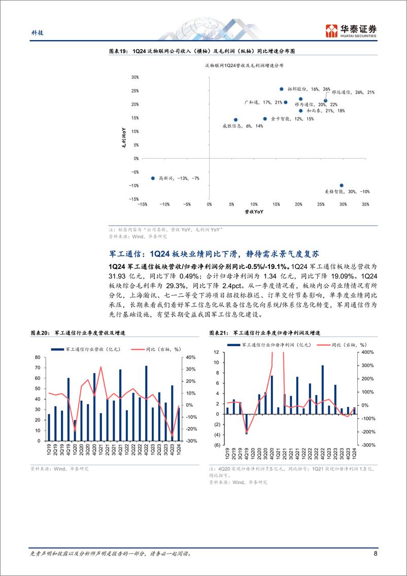 《科技行业专题研究-Q1：光通信业绩高增，物联网企稳复苏-240509-华泰证券-16页》 - 第8页预览图