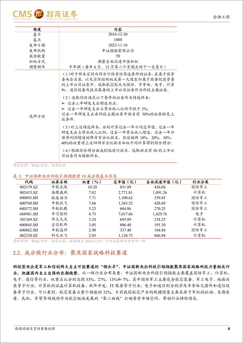 《中证国新央企科技引领指数投资价值分析：央企整合与军工崛起，战略赛道催化价值新增长-241203-招商证券-12页》 - 第6页预览图