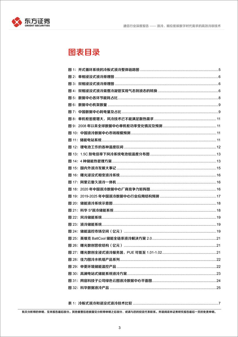 《通信行业深度报告：液冷，顺应低碳数字时代需求的高效冷却技术-20230608-东方证券-27页》 - 第4页预览图