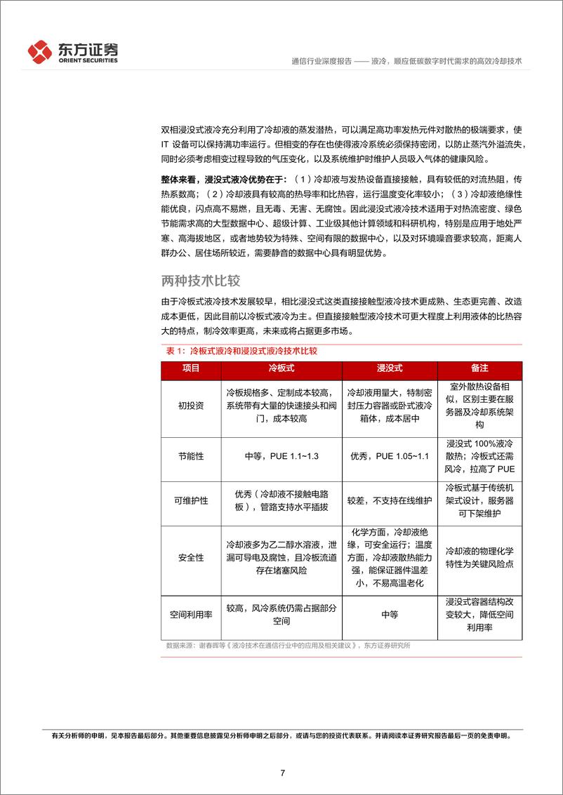 《通信行业深度报告：液冷，顺应低碳数字时代需求的高效冷却技术-20230608-东方证券-27页》 - 第8页预览图