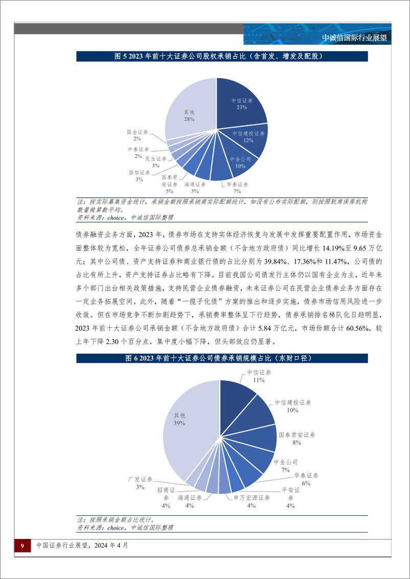 《中国证券行业展望（2024年4月）-23页》 - 第8页预览图