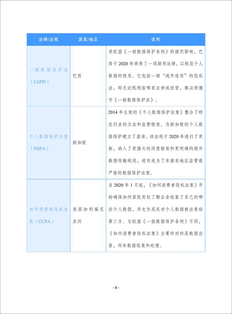 赛迪译丛：《互联世界现状（2023版）》-26页 - 第7页预览图