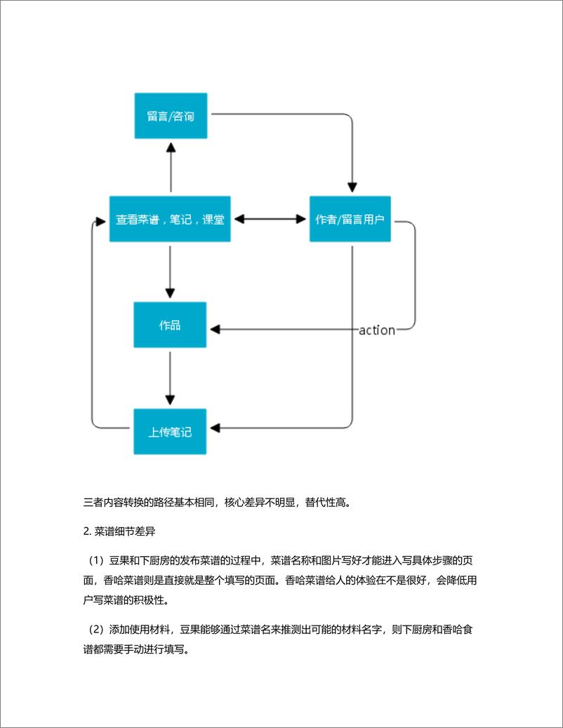 《豆果美食：不一样的竞品分析》 - 第7页预览图