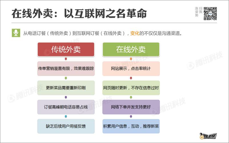 《战略档案第15期：做好餐饮业O2O的五条法则》 - 第3页预览图