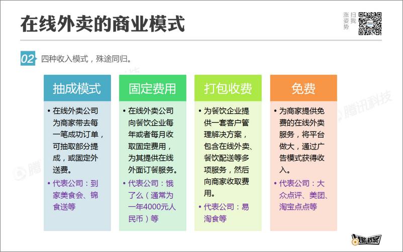 《战略档案第15期：做好餐饮业O2O的五条法则》 - 第6页预览图