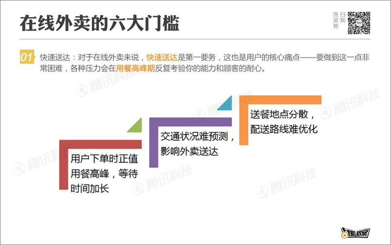 《战略档案第15期：做好餐饮业O2O的五条法则》 - 第7页预览图