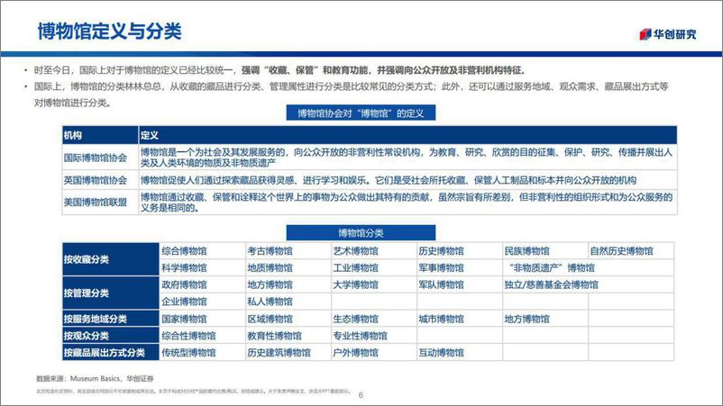 《博物馆行业：城市之光融入社区生活-20220620-华创证券-52页》 - 第7页预览图