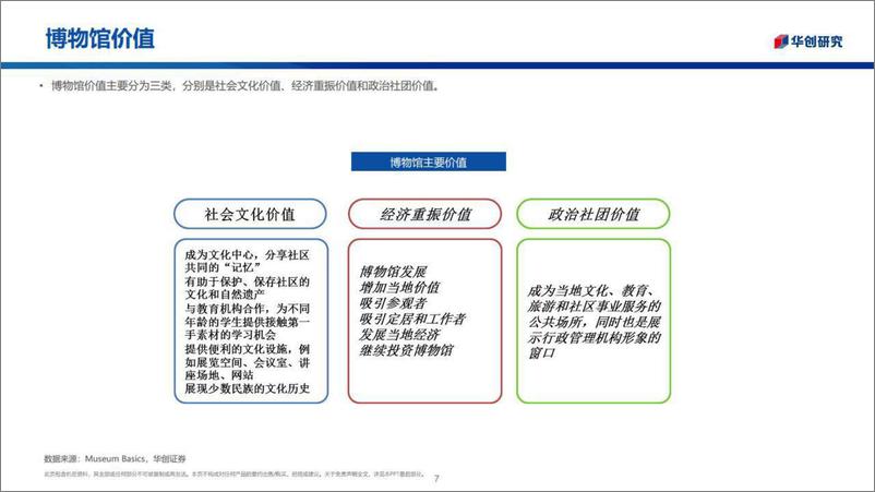 《博物馆行业：城市之光融入社区生活-20220620-华创证券-52页》 - 第8页预览图