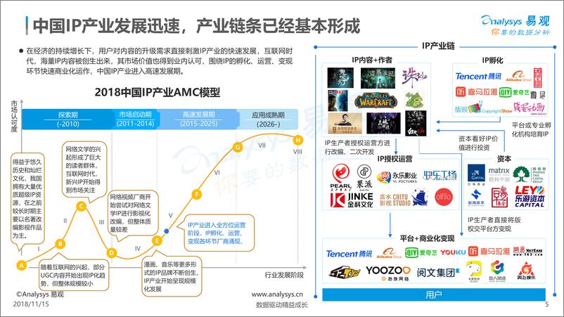 《中国音频IP营销数字化发展专题分析2018》 - 第5页预览图