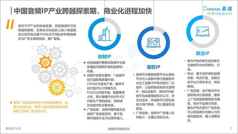 《中国音频IP营销数字化发展专题分析2018》 - 第7页预览图