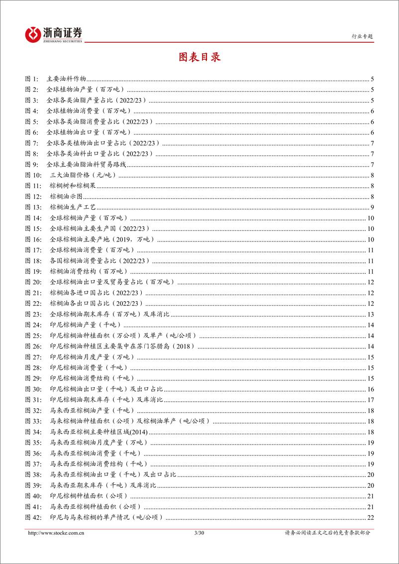 《农产品加工行业专题报告：解码“油脂”产业系列报棕榈油篇-20230823-浙商证券-30页》 - 第4页预览图